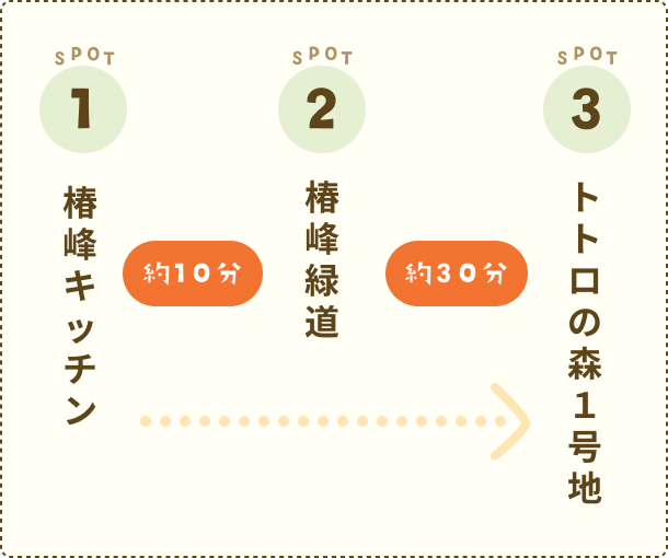 タブ用コース概要