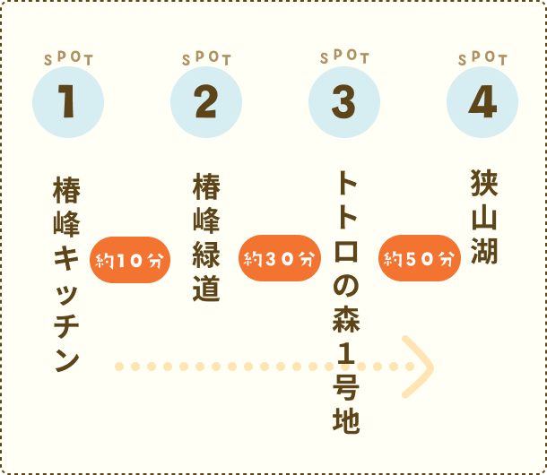 タブ用コース概要