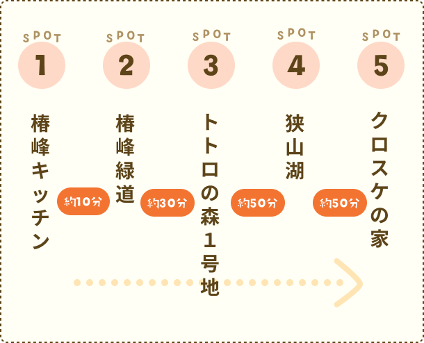 タブ用コース概要